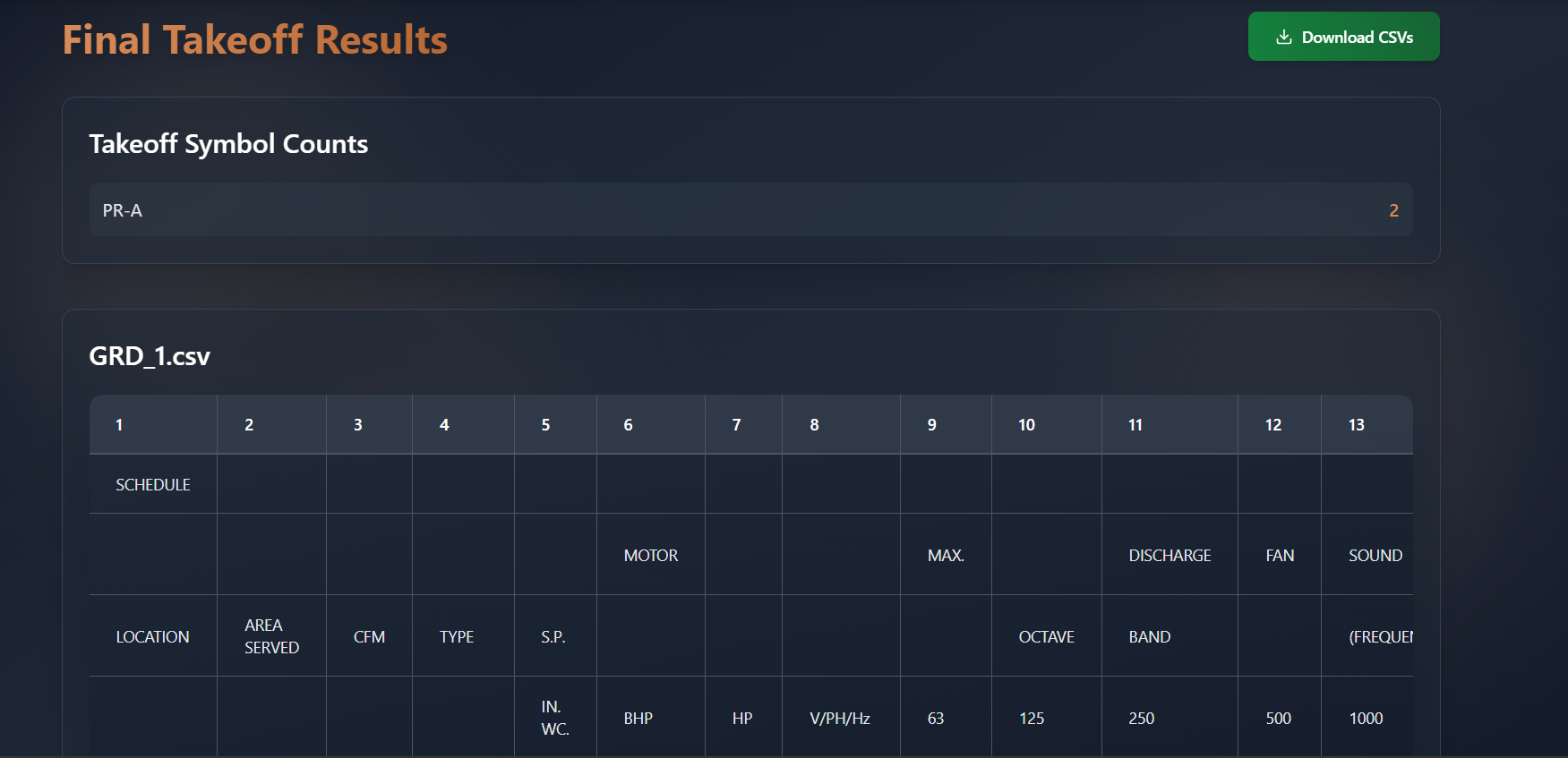 AutoTakeoff AI Analytics Dashboard